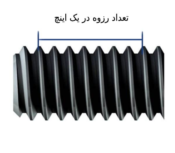 رزوه های اینچی یونیفاید و متریک ISO